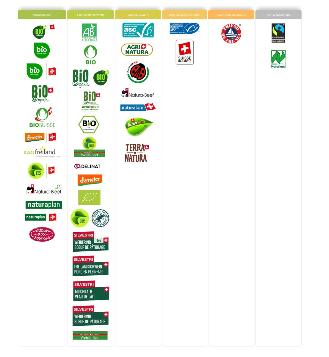 Labelinfo.ch - Durchblick im Label-Dschungel