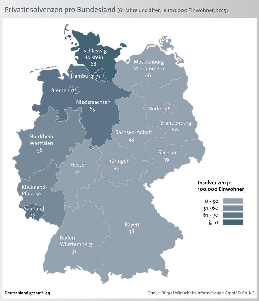 Vierter Anstieg in Folge - immer mehr ältere Bundesbürger müssen eine Privatinsolvenz beantragen / Privatinsolvenzen im Alter: Hamburg am stärksten betroffen