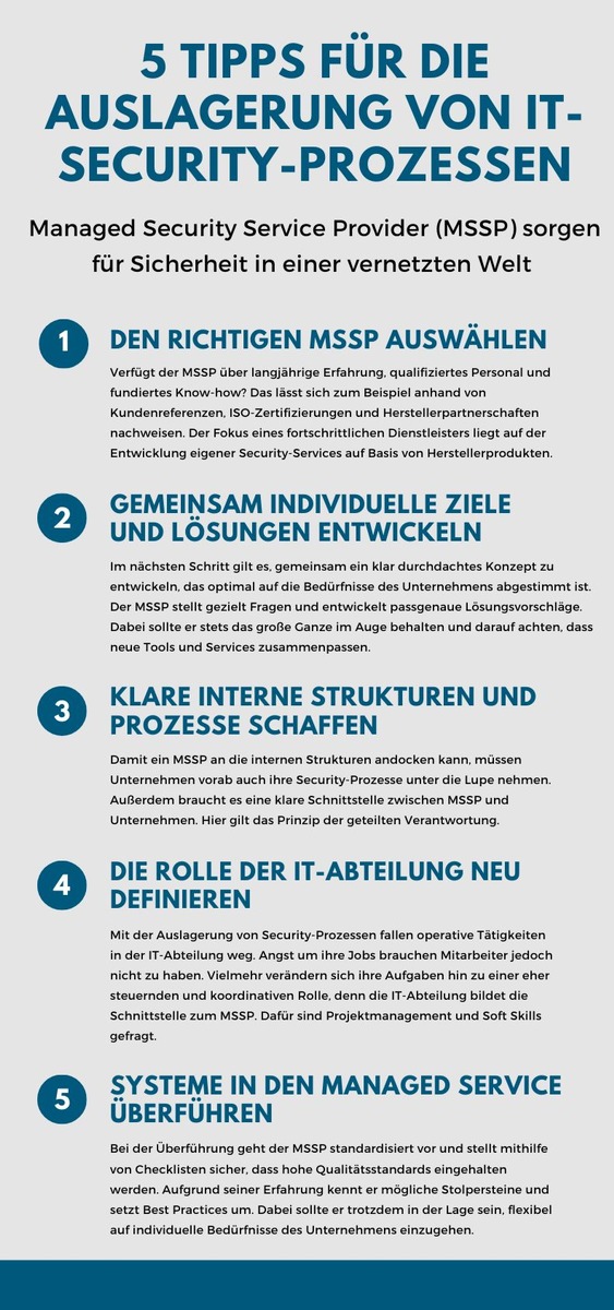 Pressemitteilung indevis: 5 Tipps, wie Sie IT-Security-Prozesse am besten auslagern