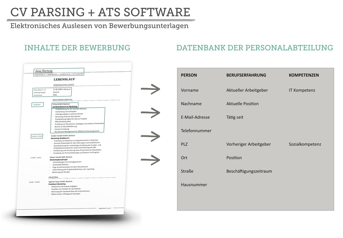 Maschinen lesen Bewerbungen - Kandidaten fallen durch / Probleme beim maschinellen Auslesen von Bewerbungen