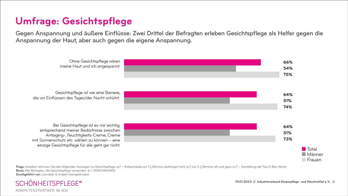 Frauen und ihre Gesichtspflege - eine ganz besondere Beziehung