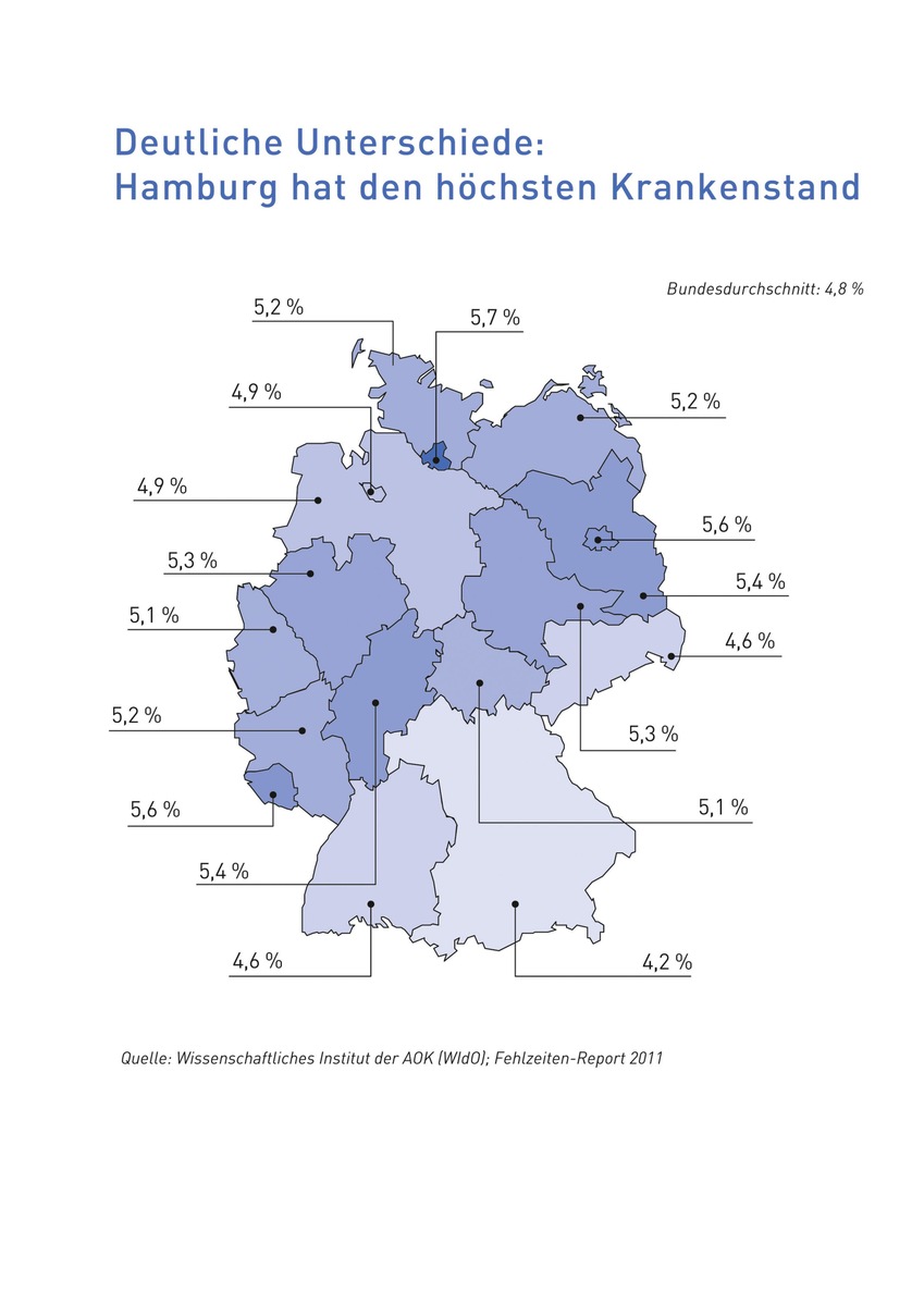 Fehlzeiten-Report 2011: Mit dem Chef als Partner sind Mitarbeiter gesünder (mit Bild)