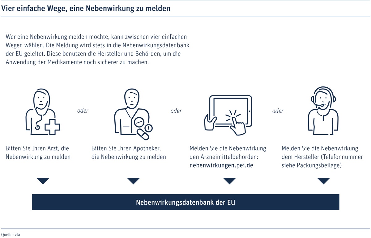 Nebenwirkungen melden ist jetzt noch einfacher