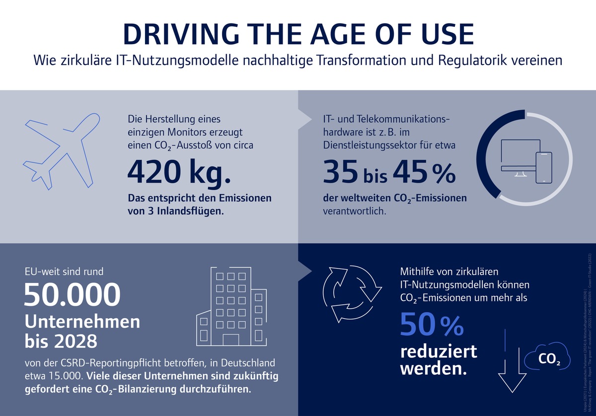 CHG-MERIDIAN in 2023 weiter auf erfolgreichem Wachstumskurs