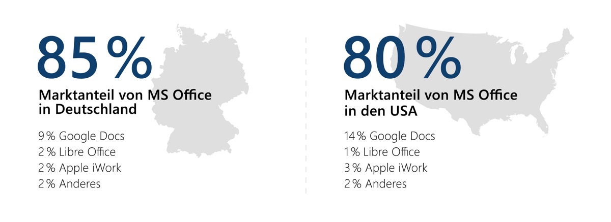 30 Jahre Microsoft Office: Office Report 2020 von Nielsen und Empower zur Nutzung von Büro-Software in deutschen Unternehmen