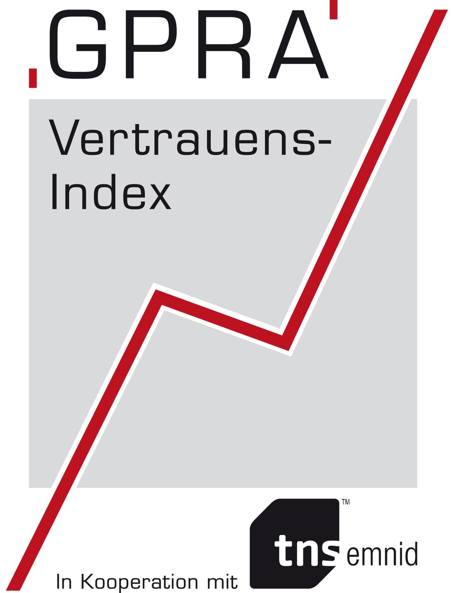 GPRA-Vertrauensindex / Welcher Branche vertrauen die Deutschen? (mit Bild)