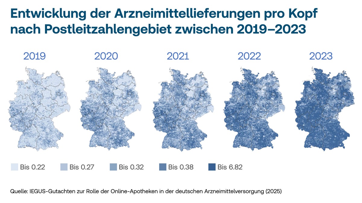 Besonders stark im ländlichen Raum: Gutachten belegt Beitrag von Online-Apotheken für flächendeckende Versorgung