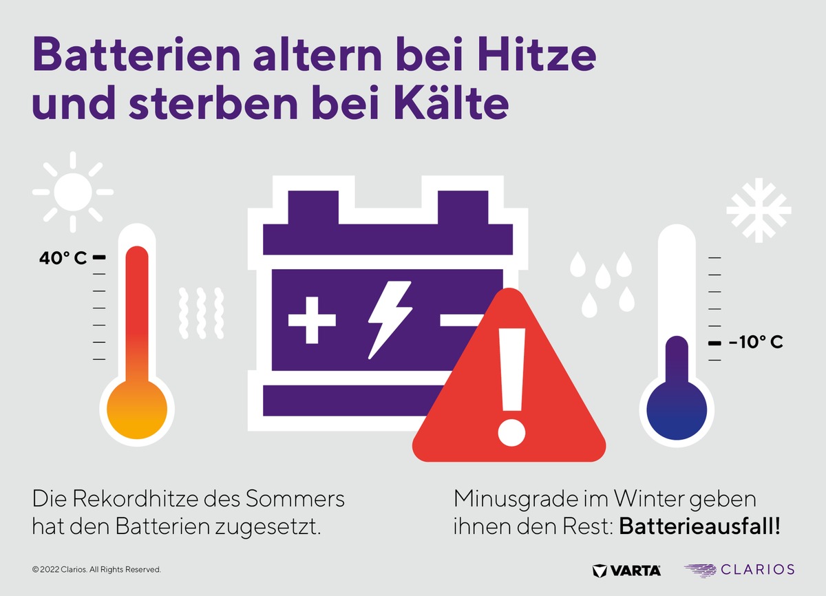 Winterreifen, Frostschutzmittel, Batterie: Im Auto sicher durch die kalte  Jahreszeit - DER SPIEGEL
