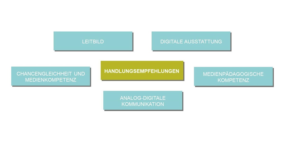 Digitale Teilhabe in Heimen und Internaten stärken