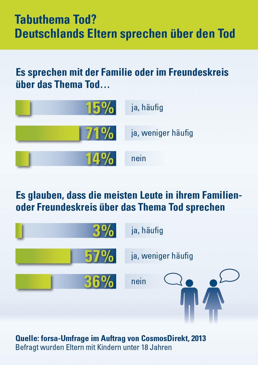 Tabuthema Tod? Von wegen - Eltern sprechen über das Sterben (BILD)