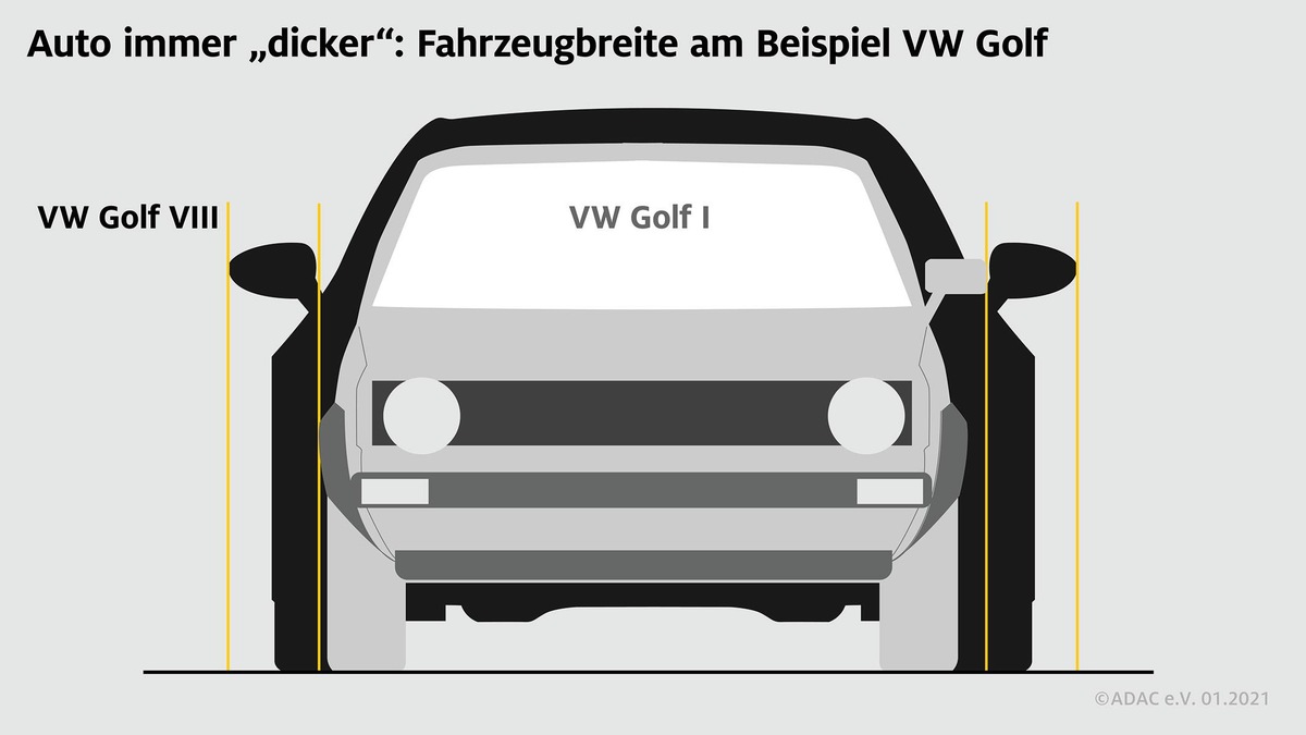 Kleine Garage, großes Problem: Autos immer &quot;dicker&quot; / ADAC Übersicht zu schmalen Fahrzeugen - Club: Autos nur so groß wie nötig wählen