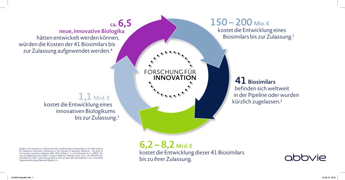 Ärztliche Therapiefreiheit im Zeitalter von Biosimilars: Patientenwohl muss im Mittelpunkt stehen