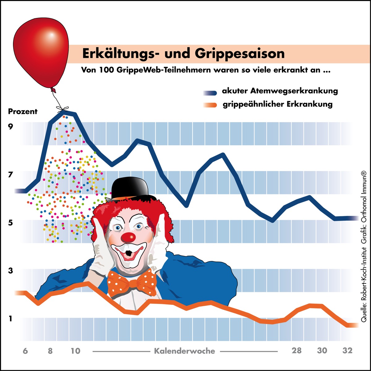 Erkältungsfalle Karneval - die Viren feiern mit (mit Bild)