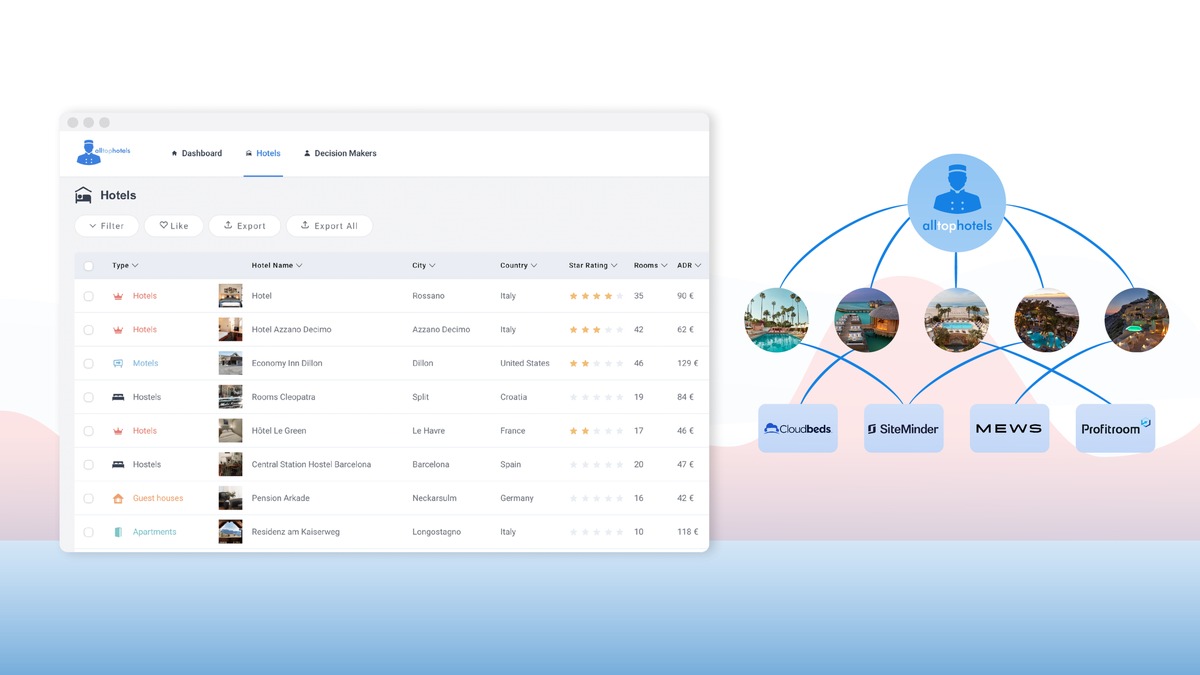Die AllTopHotels Plattform: Hotelselektion basierend auf der im Hotel eingesetzten Software wie PMS, Channel Manager oder Booking Engine
