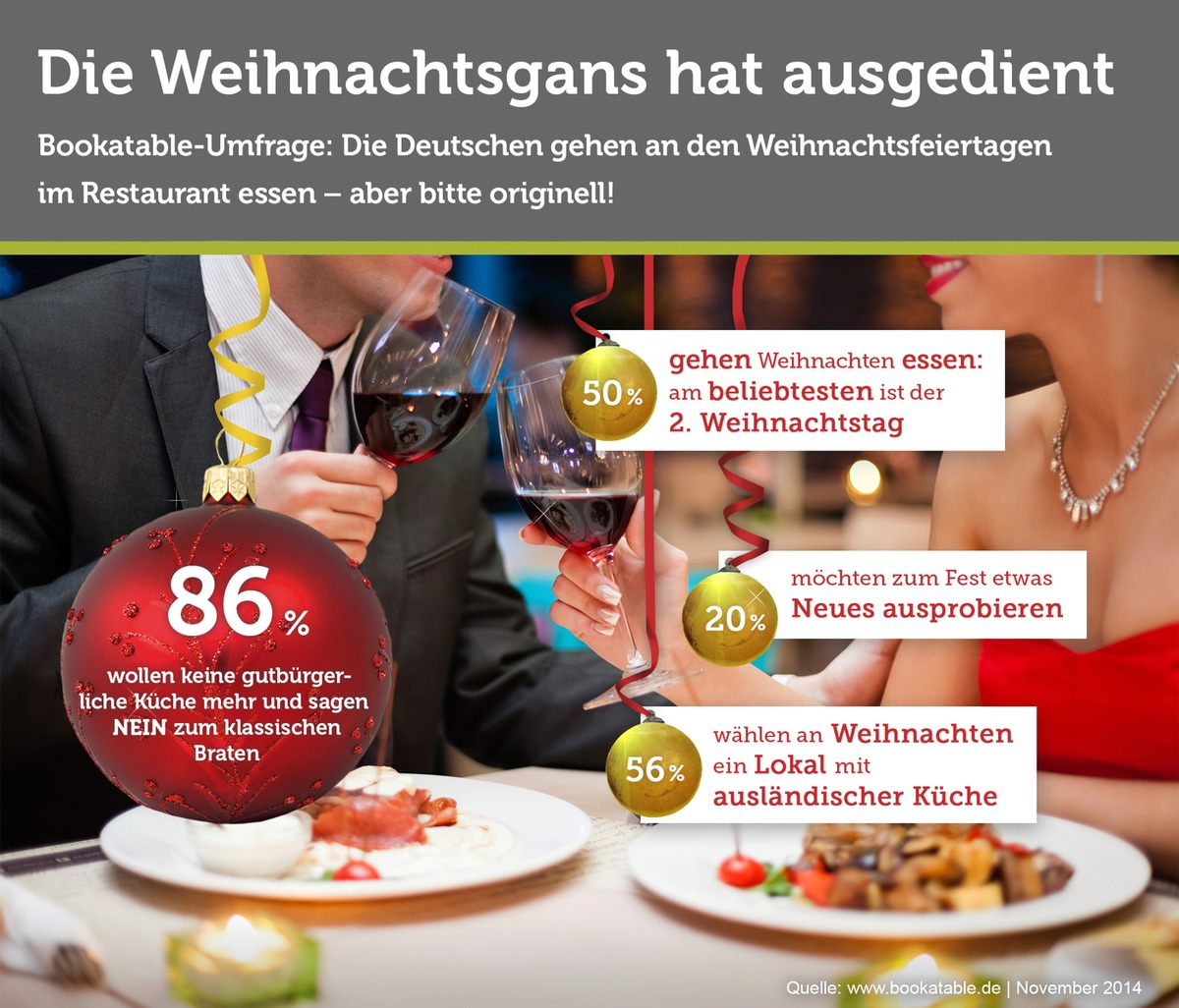 Moderne Küche statt Weihnachtsgans / Bookatable-Umfrage: 86% der Restaurantgäste wünschen sich zum Fest eine Alternative zum traditionellen Braten (FOTO)