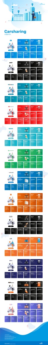 Eigenes Auto war gestern - Carsharing ist die Zukunft: 13 Berliner Carsharing-Anbieter im Vergleich