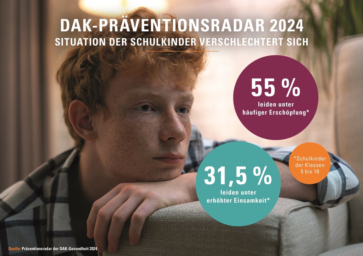 Erschöpfung und Einsamkeit: Die aktuelle Situation der Schulkinder in Deutschland / DAK-Präventionsradar 2024 veröffentlicht