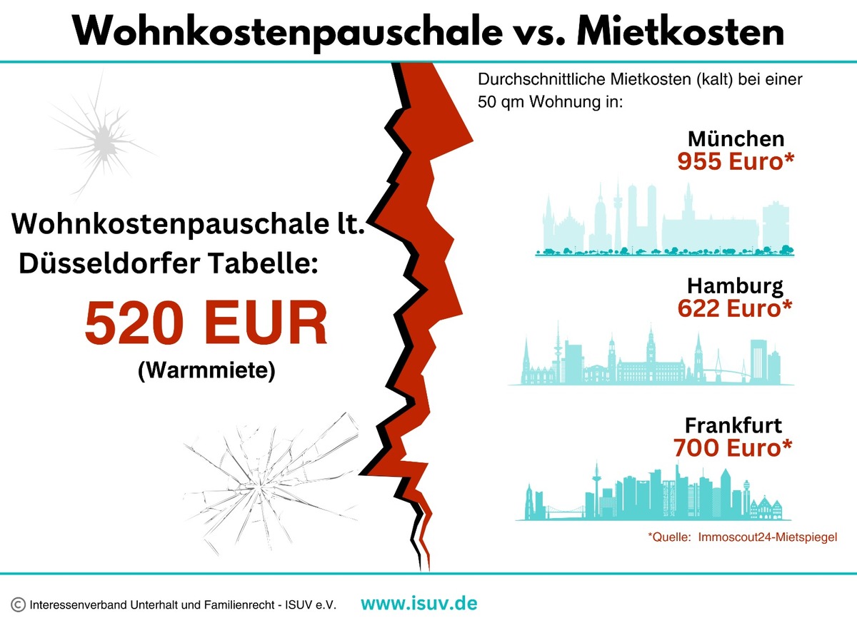 Wohnung für 520 EUR warm in München gesucht: Wohnkostenpauschale der Düsseldorfer Tabelle ist komplett realitätsfern