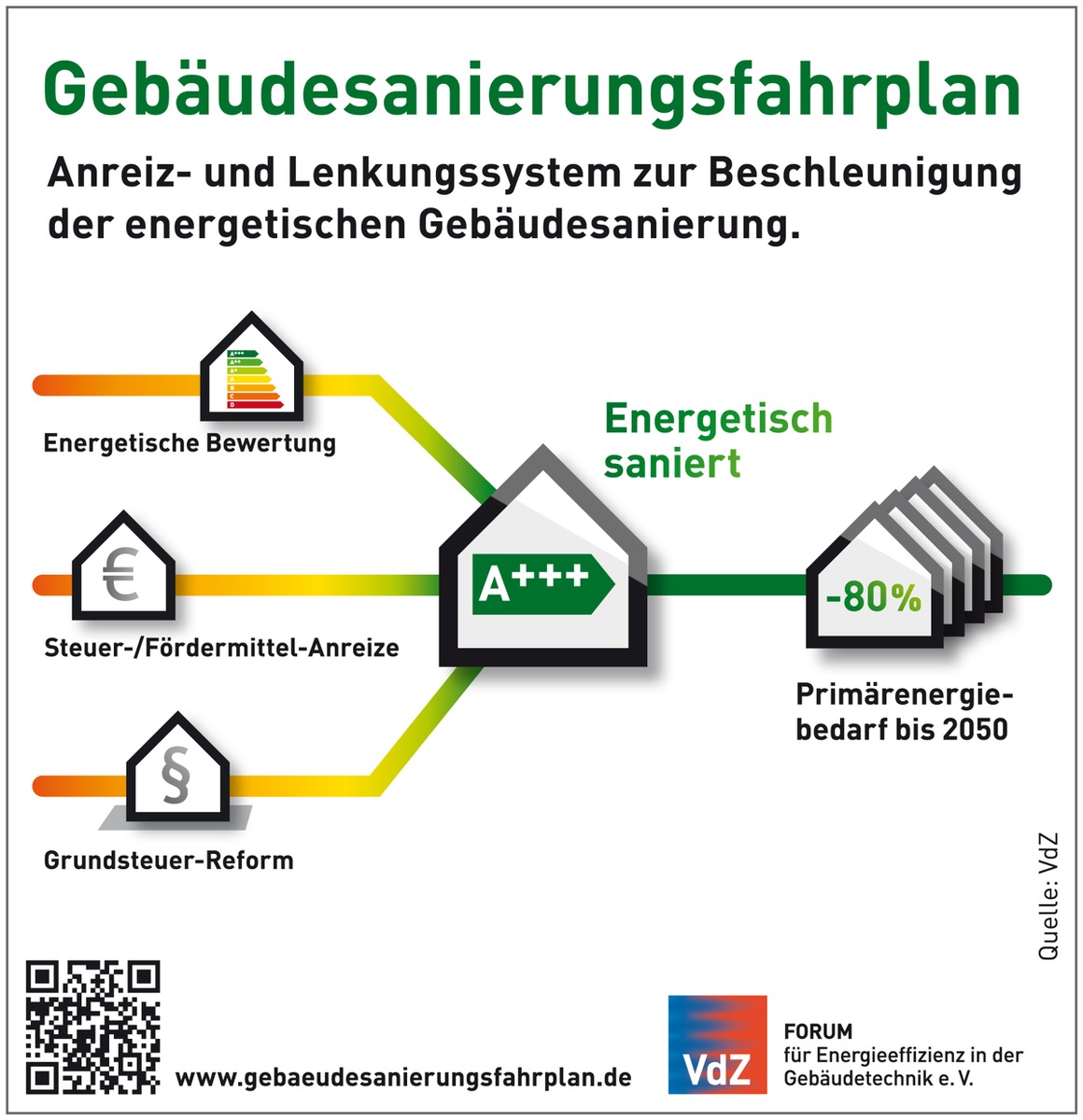 Gebäudesanierungsfahrplan für die Energiewende (BILD)