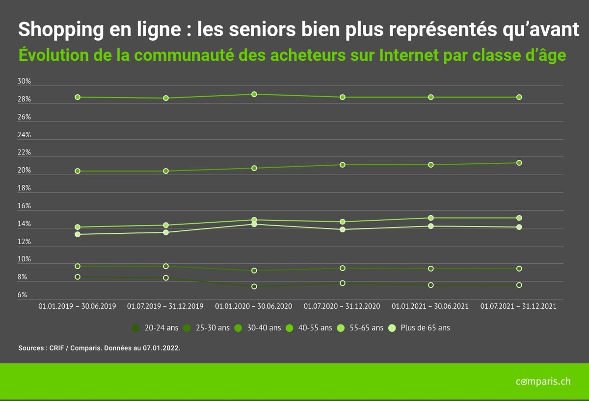 Communiqué de presse: L’impact de la pandémie de coronavirus sur le commerce en ligne