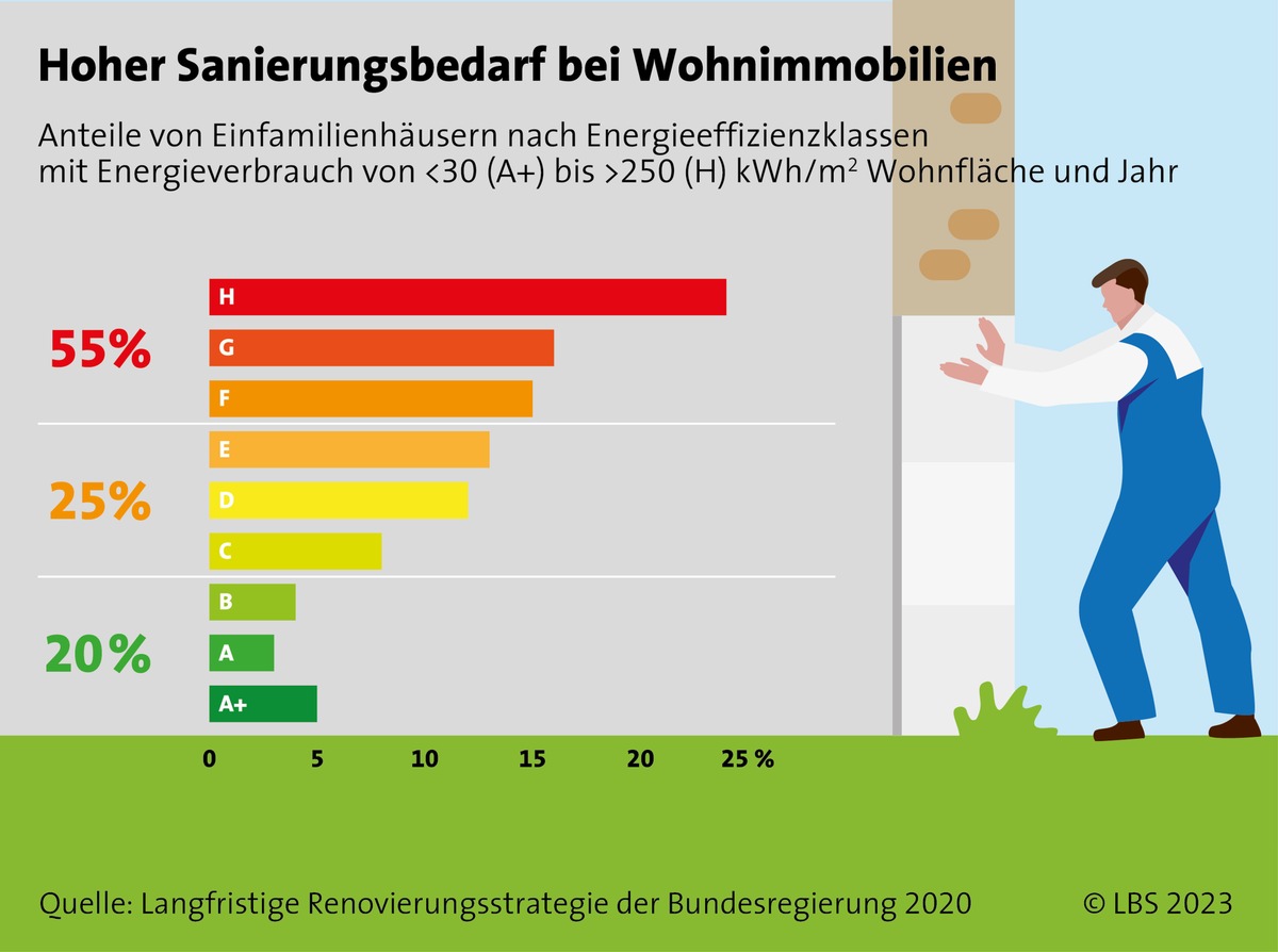 Ein gebrauchtes Eigenheim kaufen: Worauf muss ich achten?