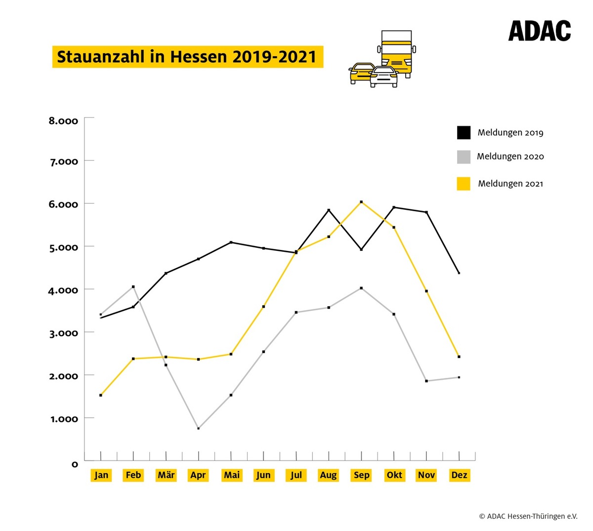 ADAC Staubilanz Hessen 2021 - Deutlich mehr Staus als im Vorjahr – Schwerpunkte verlagern sich