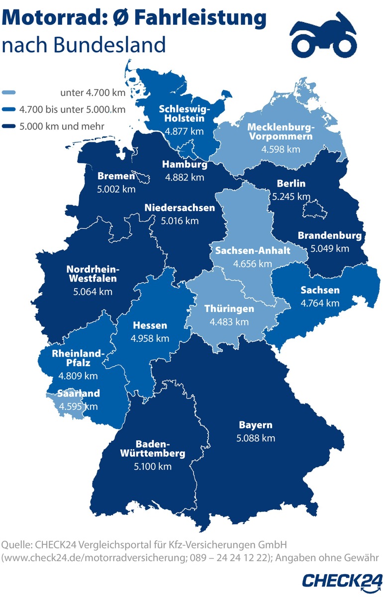 Motorräder in Berlin 5.245 Kilometer unterwegs, in Thüringen 4.483 Kilometer