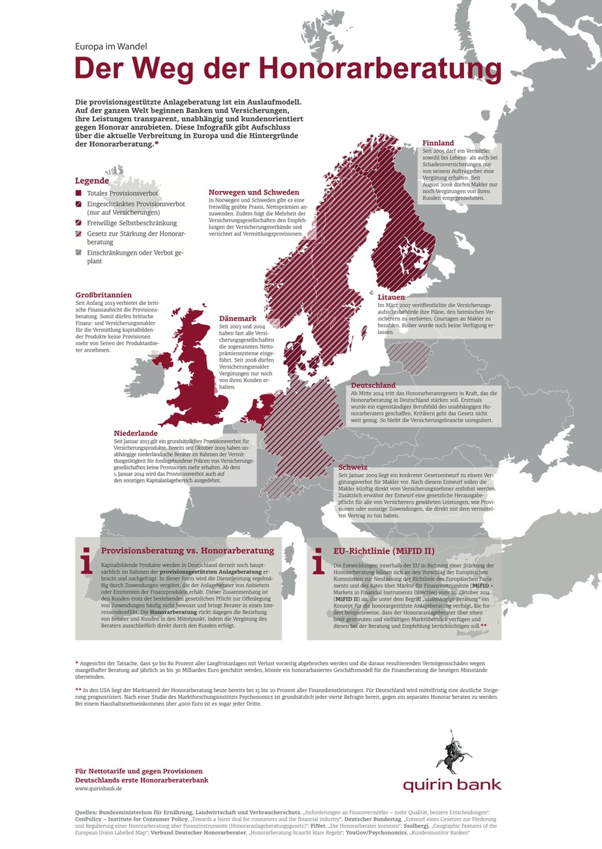 quirin bank: Politik auf dem Weg zum Provisionsverbot (FOTO)