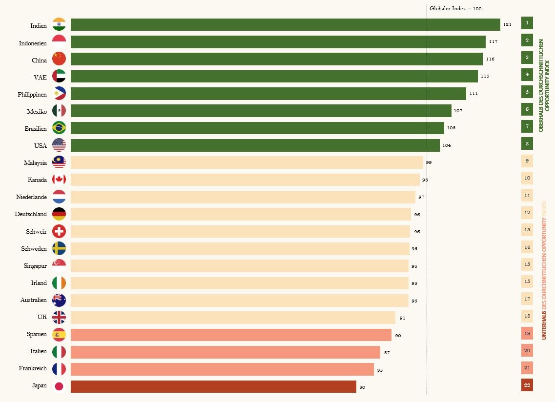 LinkedIn Opportunity Index: Fast jede zweite Schweizerin kämpft um berufliche Anerkennung