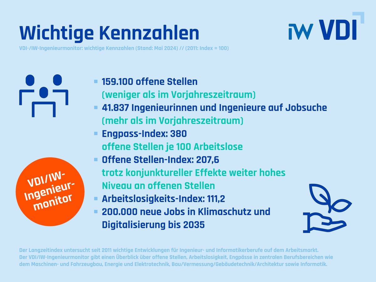 Wie lange ist Deutschland noch Weltspitze? / Fachkräftemangel bedroht Transformation zu einer nachhaltigen Industrie