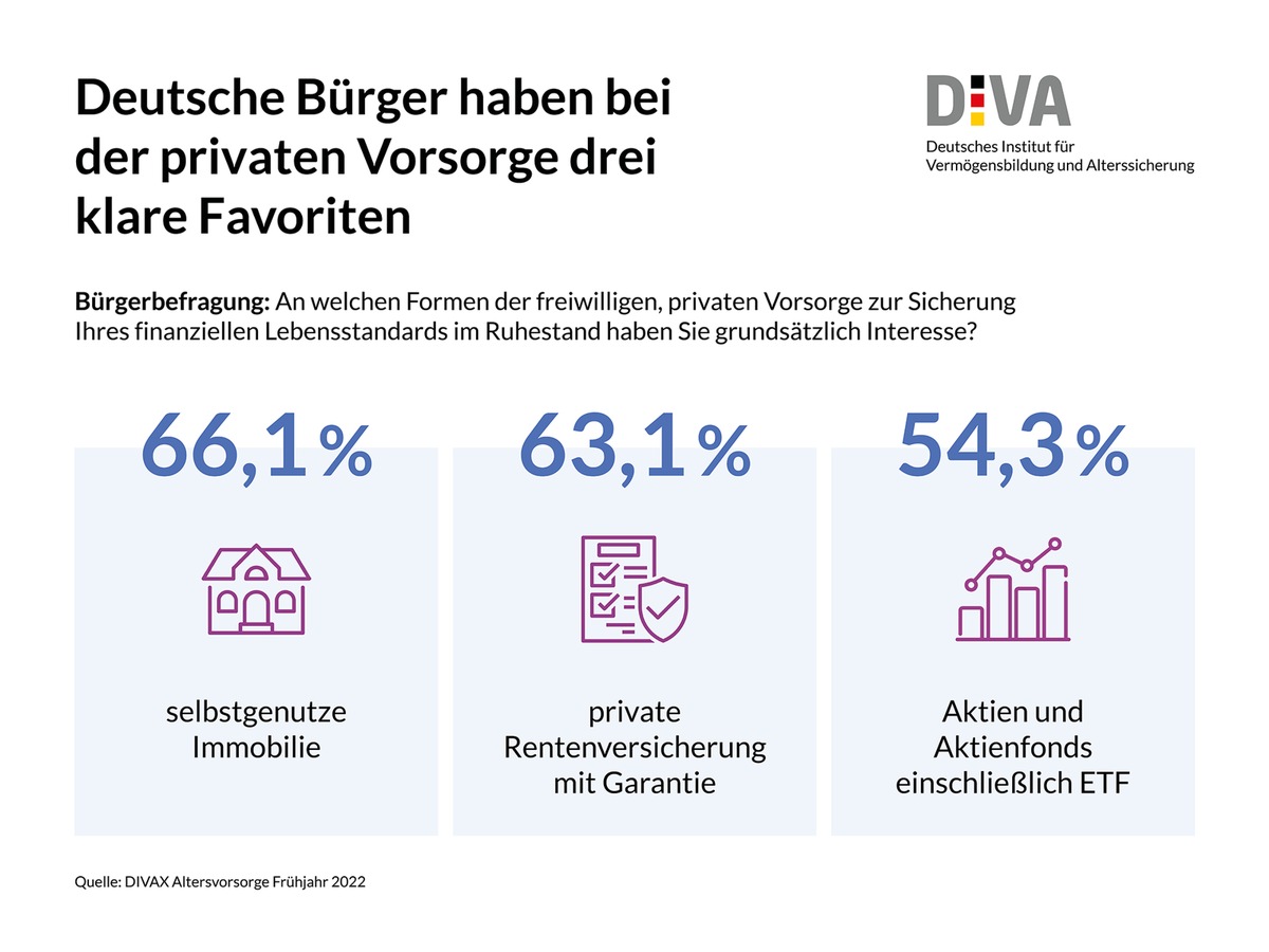 Ein Obligatorium in der Altersvorsorge geht an individuellen Bedürfnissen vorbei