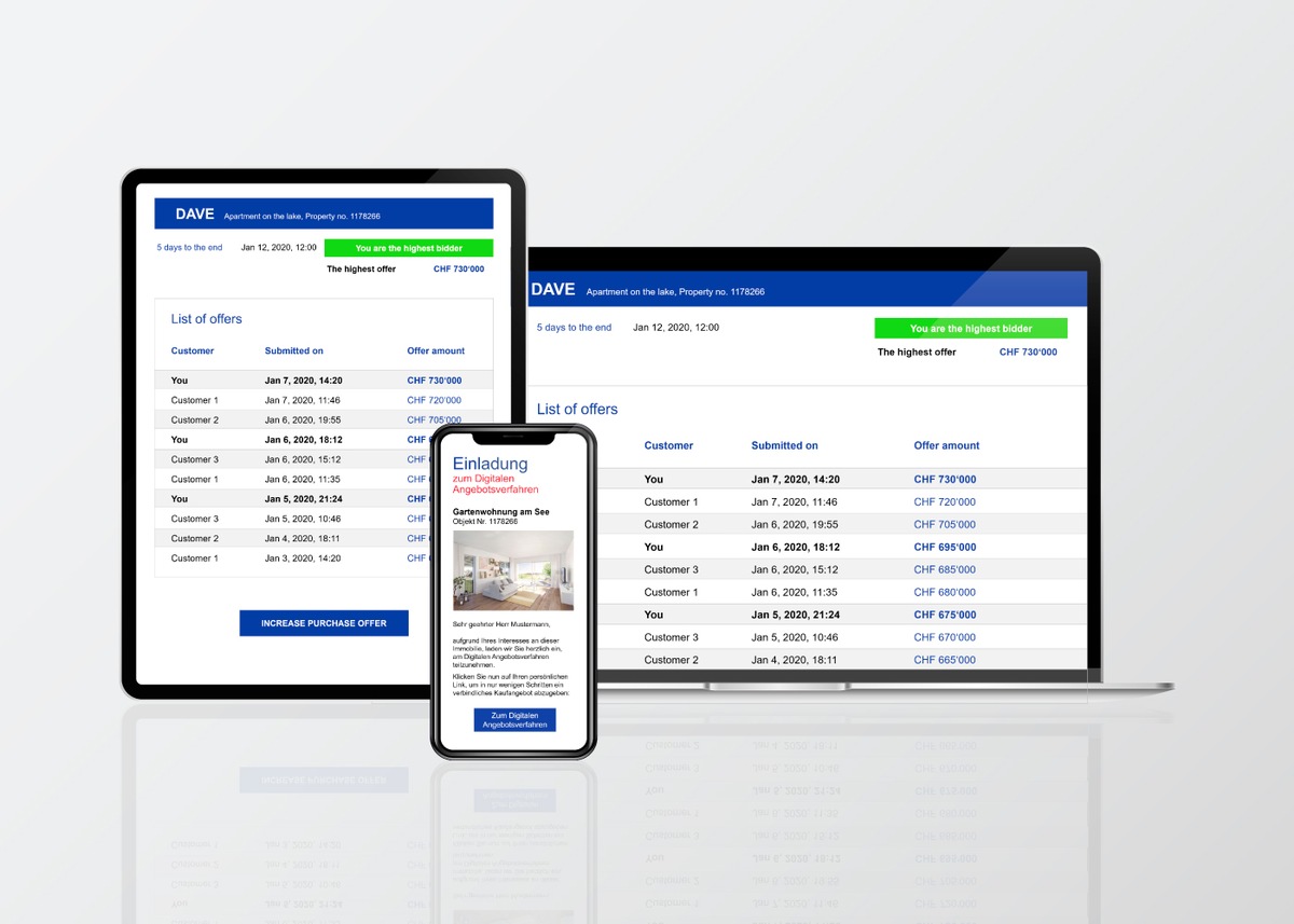 Das digitale Angebotsverfahren DAVE von RE/MAX erzielt einen durchschnittlich 17 % höheren Verkaufspreis