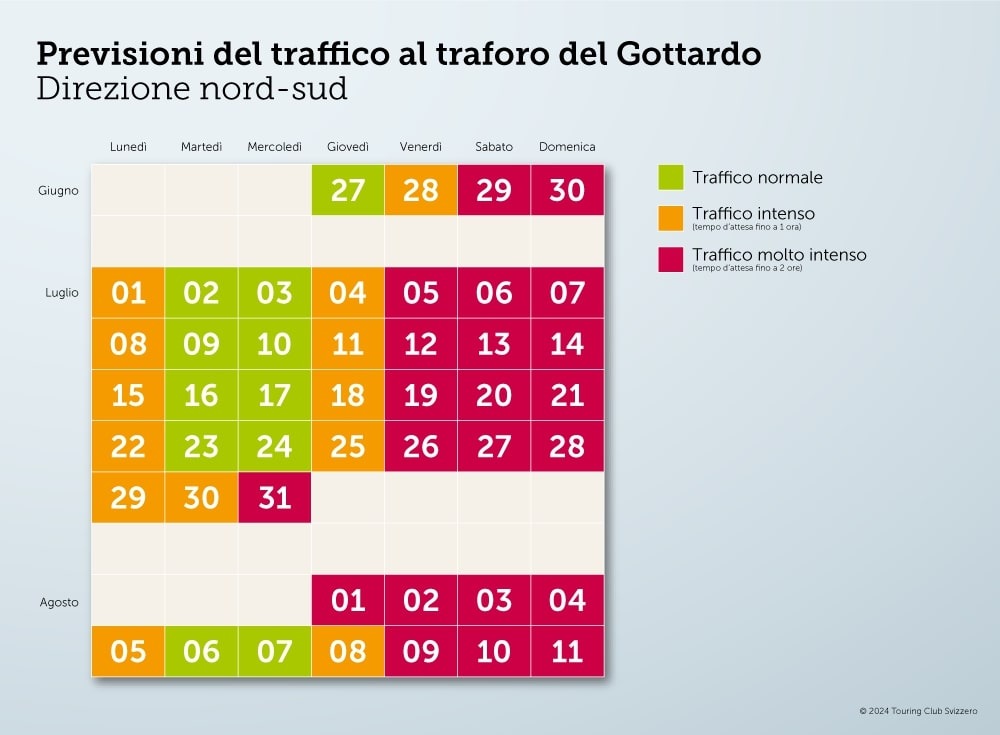 Previsioni del traffico estivo: ancora peggio del previsto