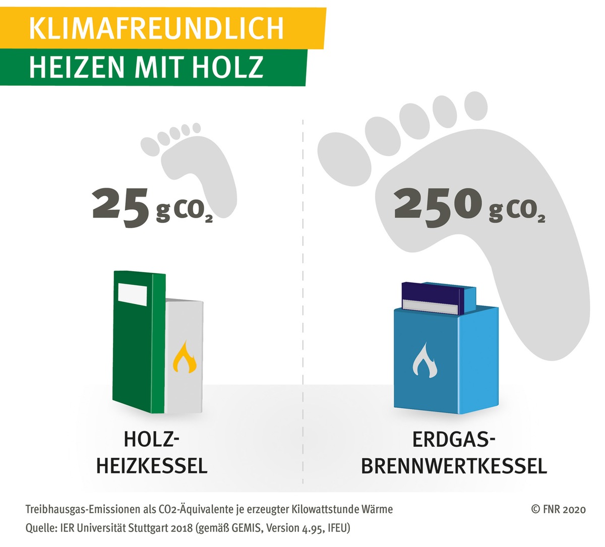 Klimafreundlich Heizen mit Holzheizkesseln