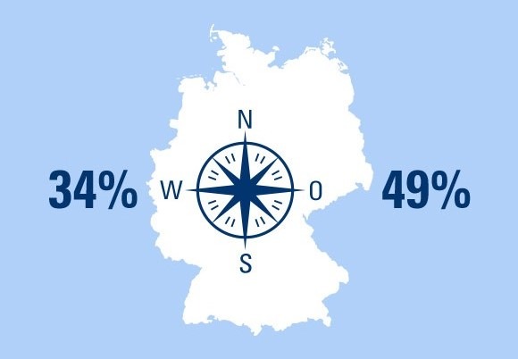 25 Jahre Mauerfall: Gefährliche Pannenorte für Autofahrer / Ein Ost-West-Vergleich (FOTO)