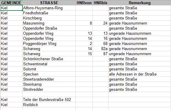 POL-KI: 201001.3 Kiel: Weitere Informationen zur heutigen Bombenentschärfung