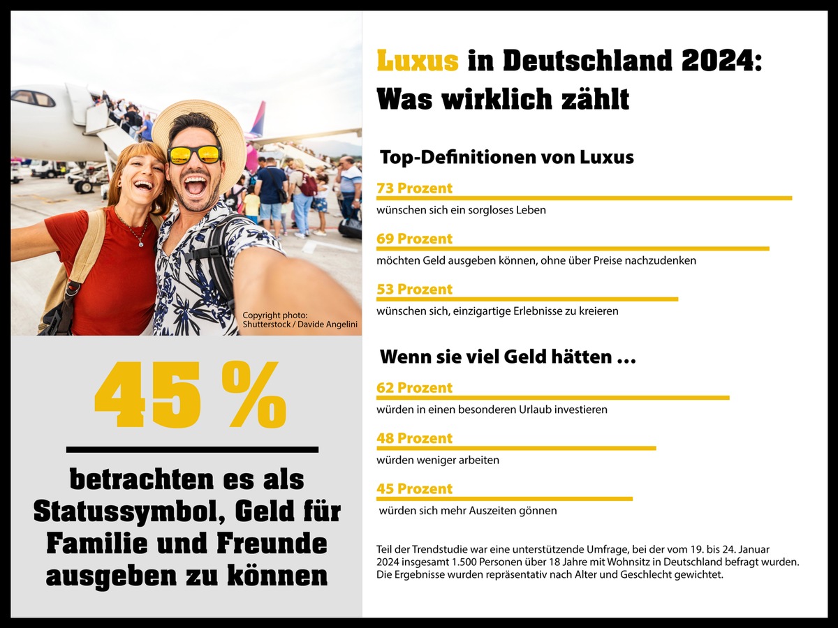 Statussymbol: Geld für Familie und Freunde / Eurojackpot-Studie zum Luxusverständnis zeigt: Finanzielle Freiheit und unvergessliche Erlebnisse haben größte Bedeutung