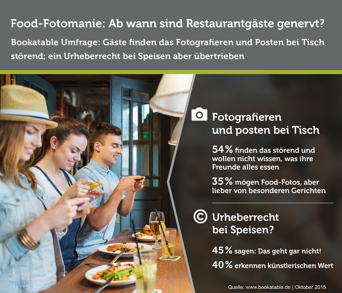 Bitte keine Fotos! / Aktuelle Bookatable-Umfrage: Die meisten Gäste finden das Fotografieren bei Tisch lästig; ein Gesetz dagegen jedoch übertrieben