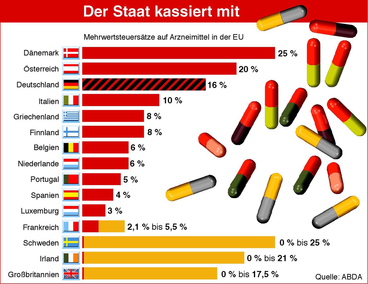 &quot;Arzneimittel - Der Staat kassiert mit&quot;