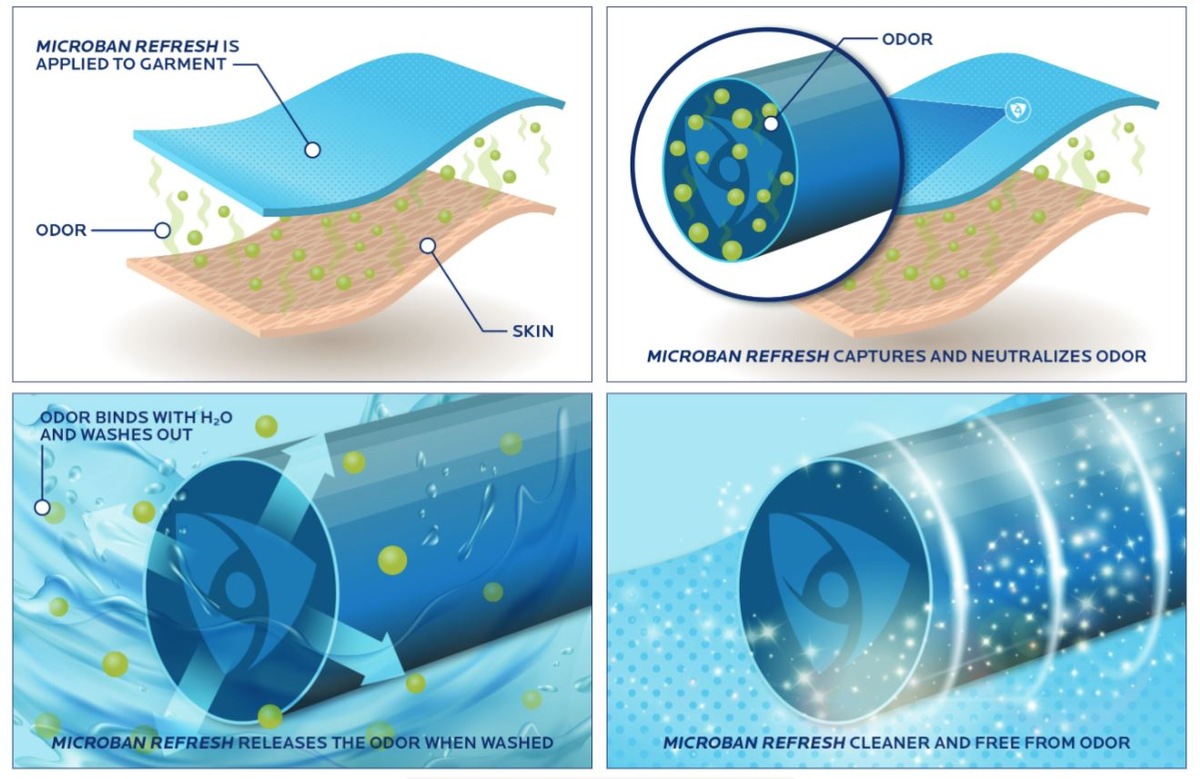 Microban Launches Refresh™: A Patent-Pending Odor Capture Technology that is Completely Metal Free