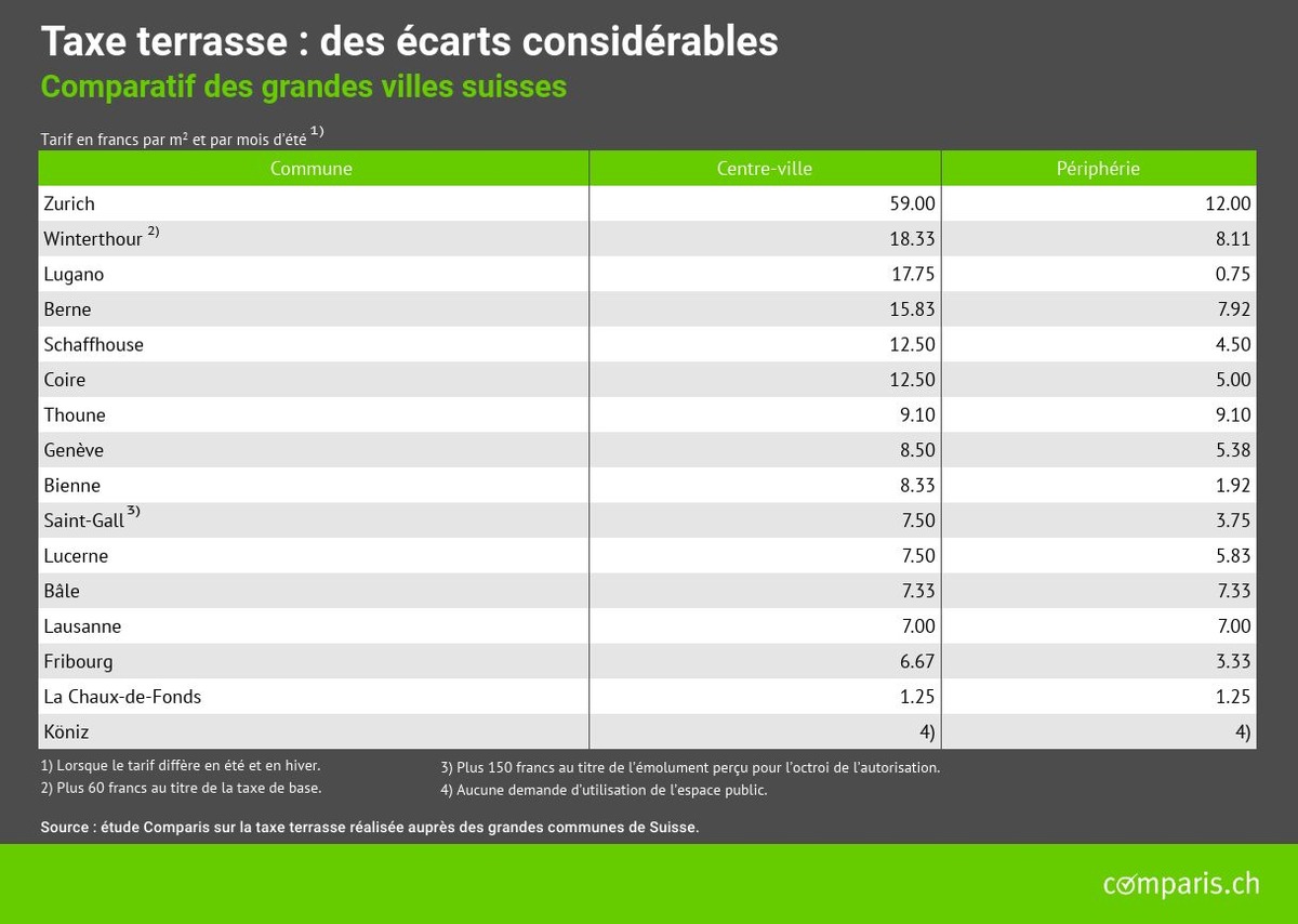 Communiqué de presse : Coronavirus : les villes exemptent les cafés de la taxe terrasse