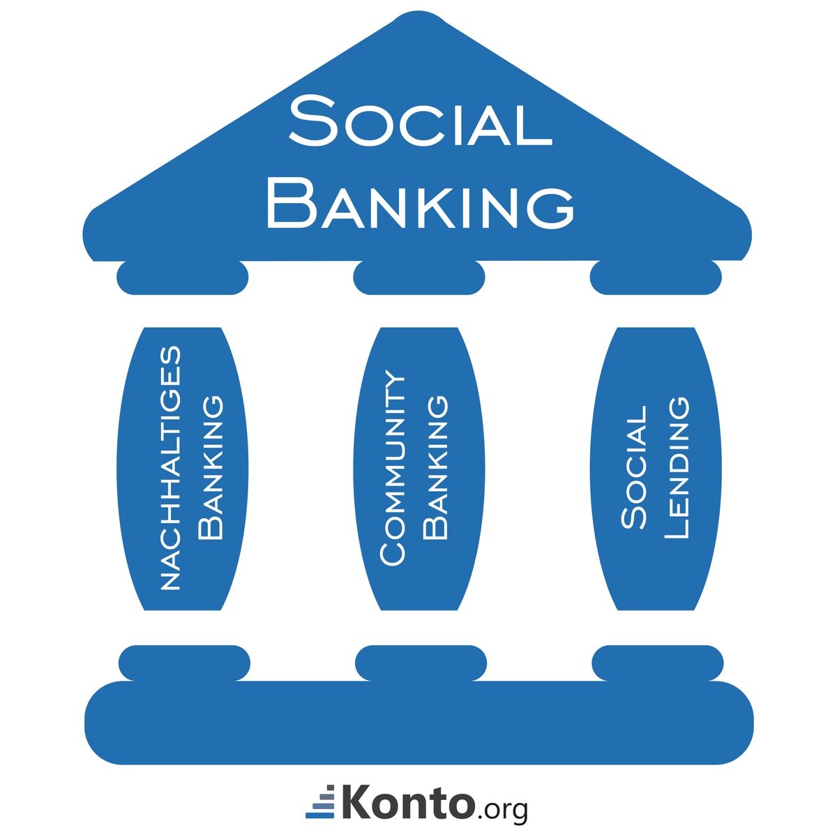 Trend Social Banking - Was die Bank 2.0 wirklich bringt (FOTO)