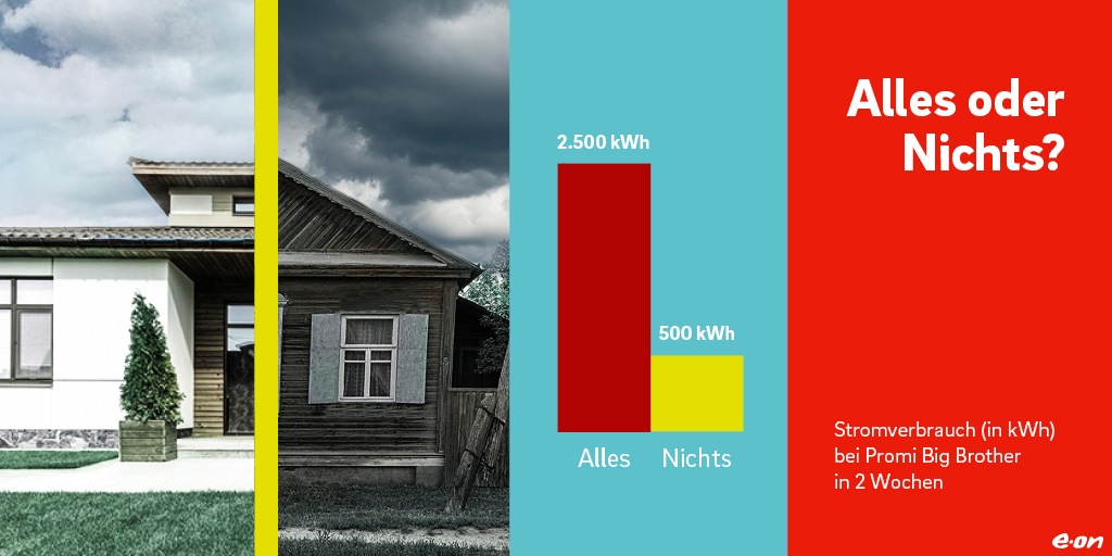 Alles oder Nichts: Big Brother-Promis verbrauchen in zwei Wochen mehr Energie als ein durchschnittlicher Haushalt im ganzen Jahr