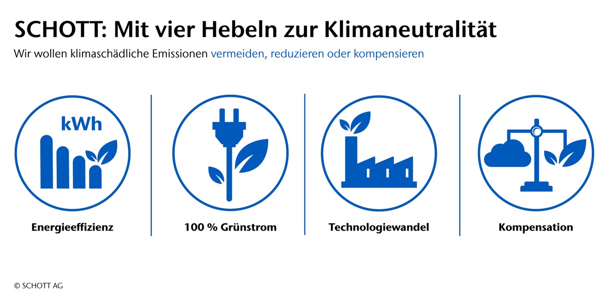 SCHOTT will bis 2030 klimaneutral werden / Spezialglashersteller stellt ambitionierten Aktionsplan vor