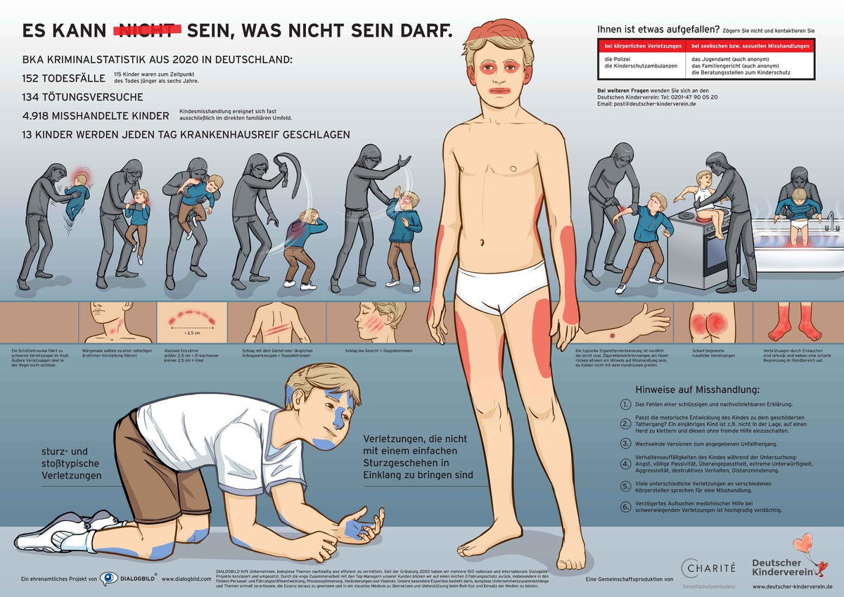 ZEIT ONLINE und Deutscher Kinderverein gewinnen dpa-infografik award 2021