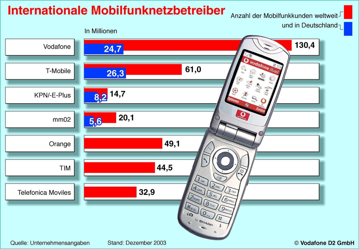 CeBIT 2004-Pressemappe