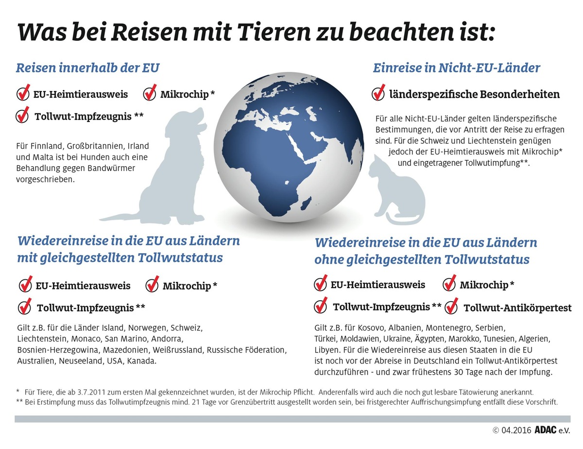 Bei Auslandsreisen mit Tieren an den Ausweis denken / Innerhalb der EU besteht Kennzeichnungs-Pflicht für Vierbeiner