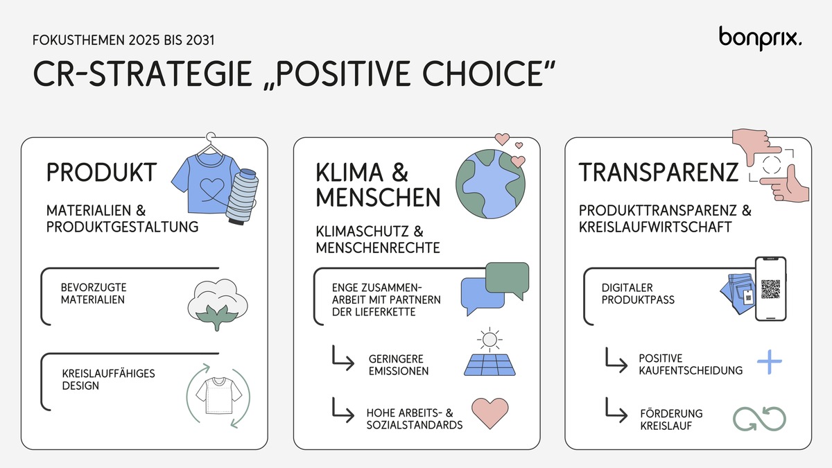 Transparenz im Fokus: bonprix setzt neue Nachhaltigkeitsziele bis 2031