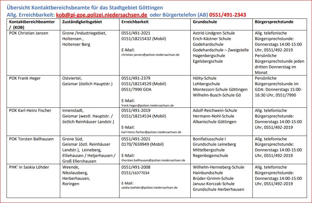 POL-GÖ: (303/2024) &quot;Sicherer Schulweg&quot; - alles klar? Verkehrssicherheitsberater Jörg Arnecke mit Tipps zum Schulstart, aktuelle Übersicht der Göttinger Kontaktbeamten im Anhang