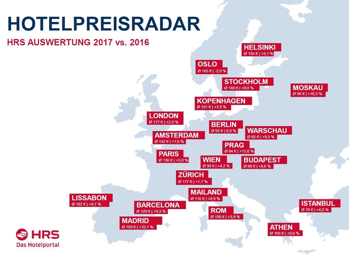 Hotelpreise 2017: Preise in den meisten deutschen Städten steigen